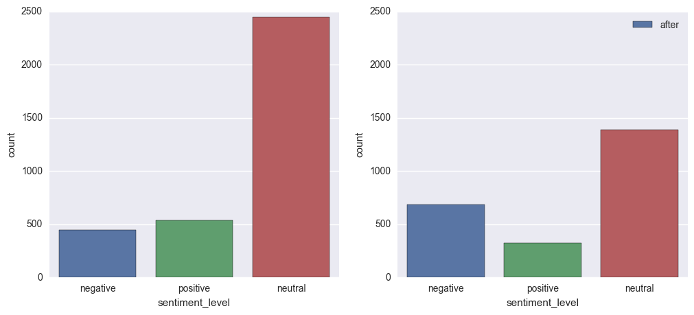 alt countplot