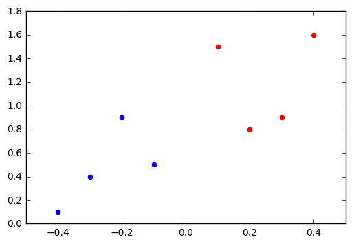 alt Scatter Points