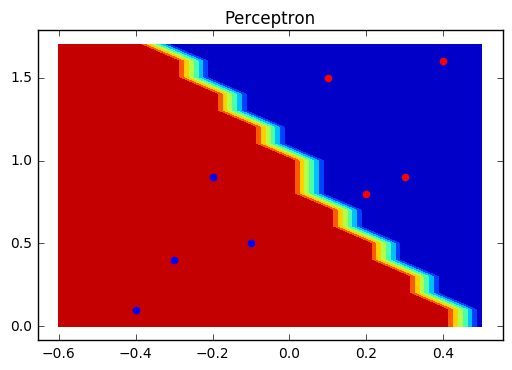 alt Perceptron Test